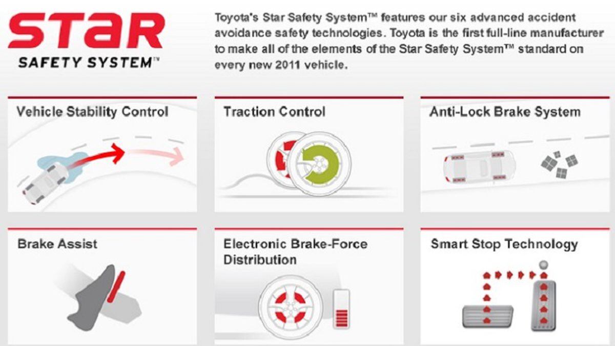 feel secure with the latest toyota safety tech in your car wftv com